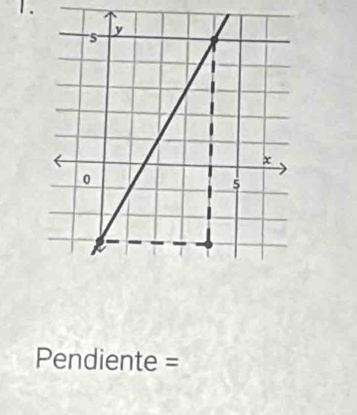 Pendiente =