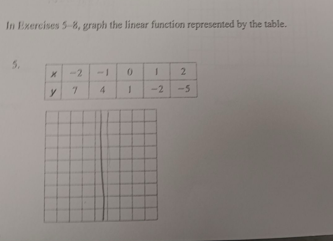 In Exercises 5-8 , graph the linear function represented by the table. 
5.