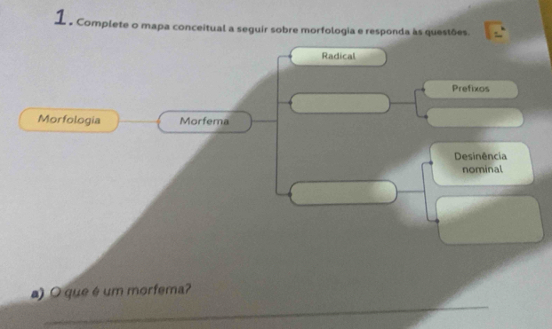 1 . Complete o mapa conceitual a seguir sobre morfologia e responda às questões. 
Radical 
Prefixos 
Morfologia Morfema 
Desinência 
nominal 
_ 
a) O que é um morfema?