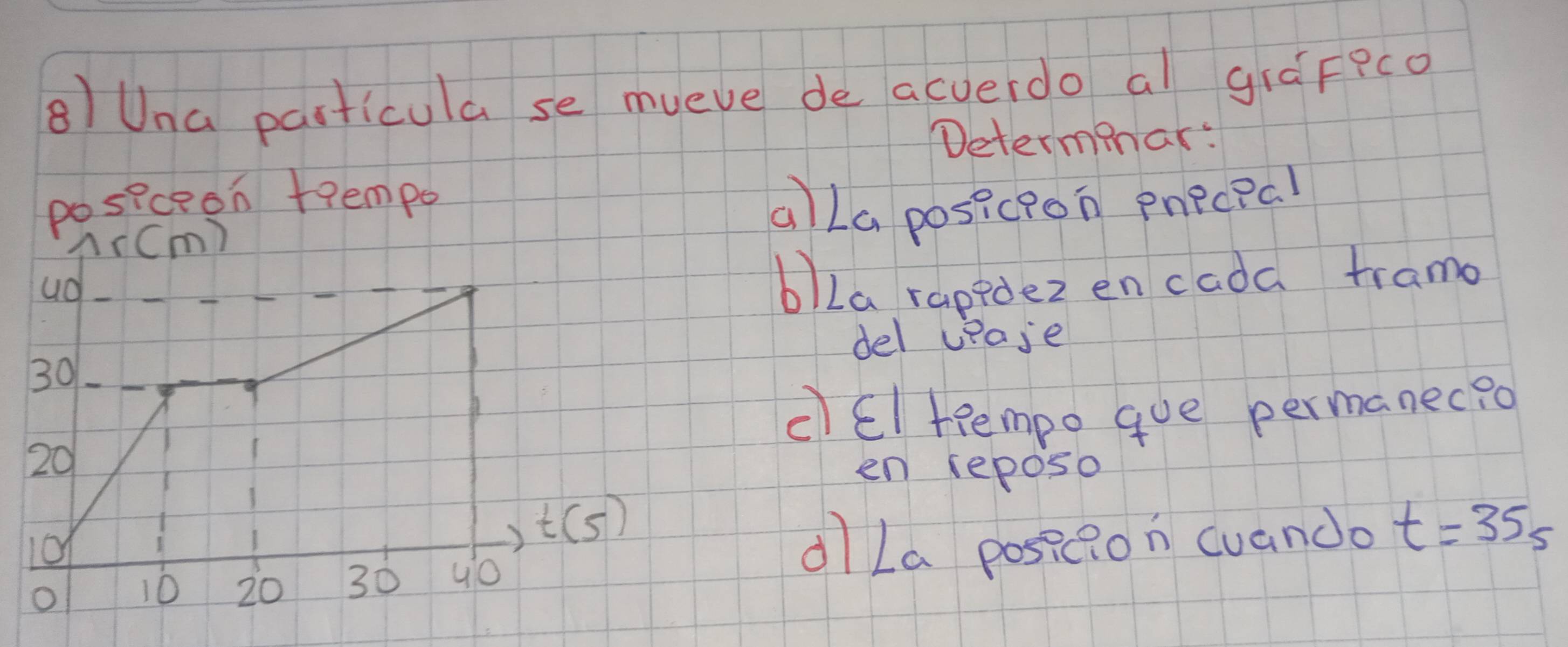 8)Una particula se mueve de acverdo al giáFeco 
Determinar: 
posiceon teempo aLa posicPon pnecpal 
nrCm) 
ud 
b)La rapidez en cadd tramo 
del upase
30
clEl teempo gue permanec?o
20
en reposo
t(5)
10
dLa posie?on cuando
10 20 30 uo t=35s