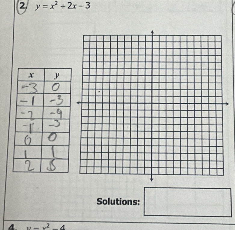 2 y=x^2+2x-3
Solutions:
4 y=x^2-4