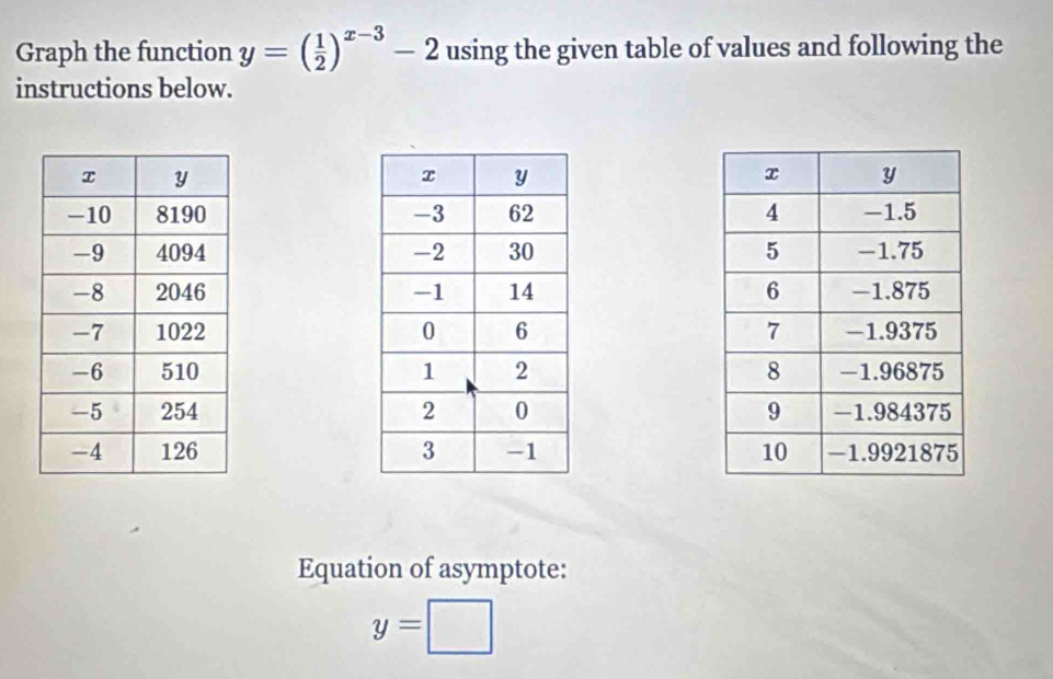 Graph the function y=( 1/2 )^x-3-2 using the given table of values and following the 
instructions below. 







Equation of asymptote:
y=□