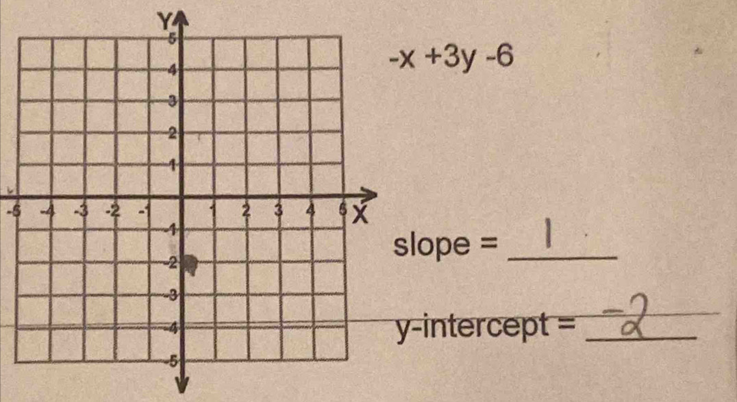 Y
-x+3y-6
-5
ope =_ 
_ 
intercept =_