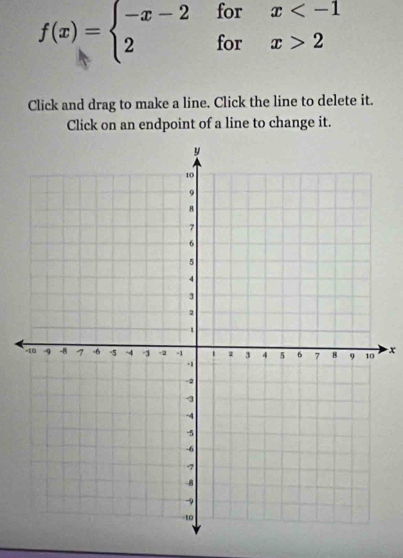 f(x)=beginarrayl -x-2forx 2endarray.
Click and drag to make a line. Click the line to delete it. 
Click on an endpoint of a line to change it.
x