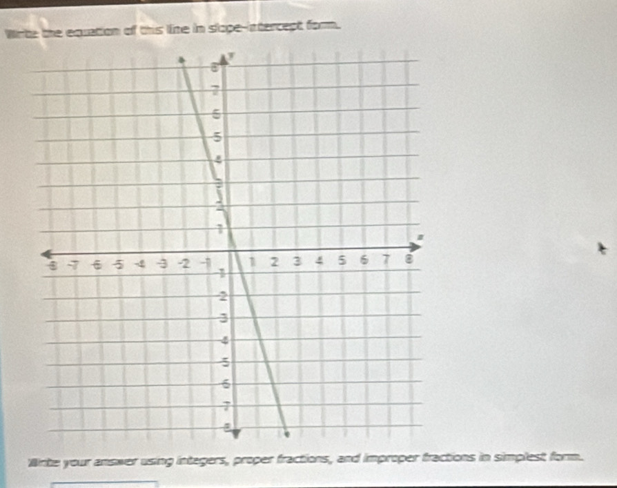 Write the equation of this line in slope-intercept farm. 
'Wrte your answer using integers, proper fractions, and improper fractions in simplest for.