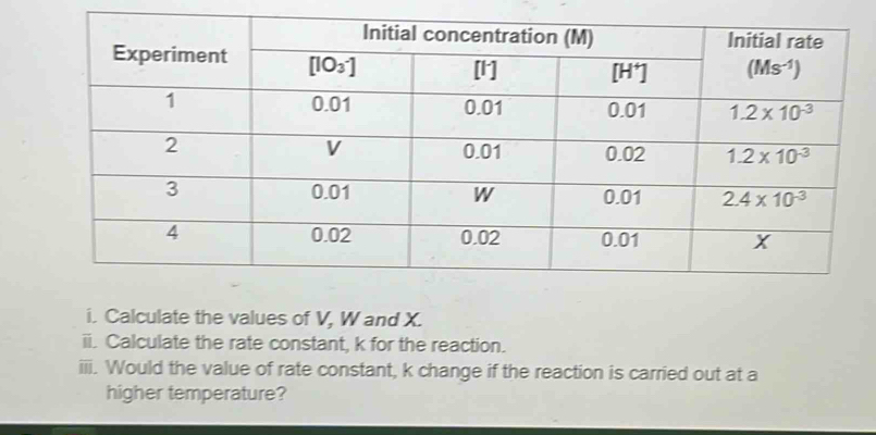 Calculate the values of V, W and X.
ii. Calculate the rate constant, k for the reaction.
iii. Would the value of rate constant, k change if the reaction is carried out at a
higher temperature?