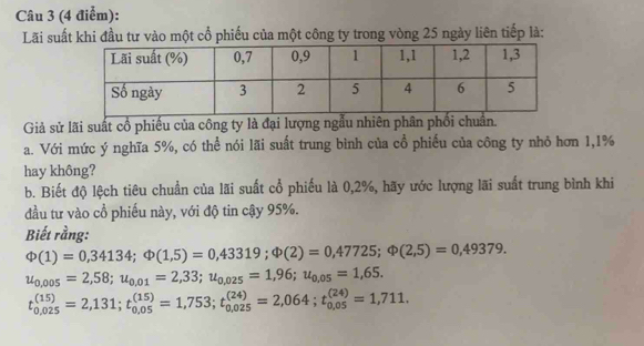 Lãi suất khi đầu tư vào một cổ phiếu của một công ty trong vòng 25 ngày liên tiếp là: 
Giả sử lãi suất cổ phiếu của công ty là đại lượng ngẫu nhiên phân phối chuẩn. 
a. Với mức ý nghĩa 5%, có thể nói lãi suất trung bình của cổ phiếu của công ty nhỏ hơn 1,1%
hay không? 
b. Biết độ lệch tiêu chuẩn của lãi suất cổ phiếu là 0,2%, hãy ước lượng lãi suất trung bình khi 
đầu tư vào cổ phiếu này, với độ tin cậy 95%. 
Biết rằng:
Phi (1)=0,34134; Phi (1,5)=0,43319; Phi (2)=0,47725; Phi (2,5)=0,49379.
u_0,005=2,58; u_0,01=2,33; u_0,025=1,96; u_0,05=1,65.
t_(0,025)^((15))=2,131; t_(0,05)^((15))=1,753; t_(0,025)^((24))=2,064; t_(0,05)^((24))=1,711.