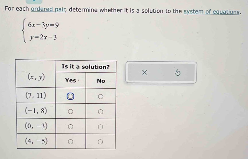 For each ordered pair, determine whether it is a solution to the system of equations.
beginarrayl 6x-3y=9 y=2x-3endarray.
×