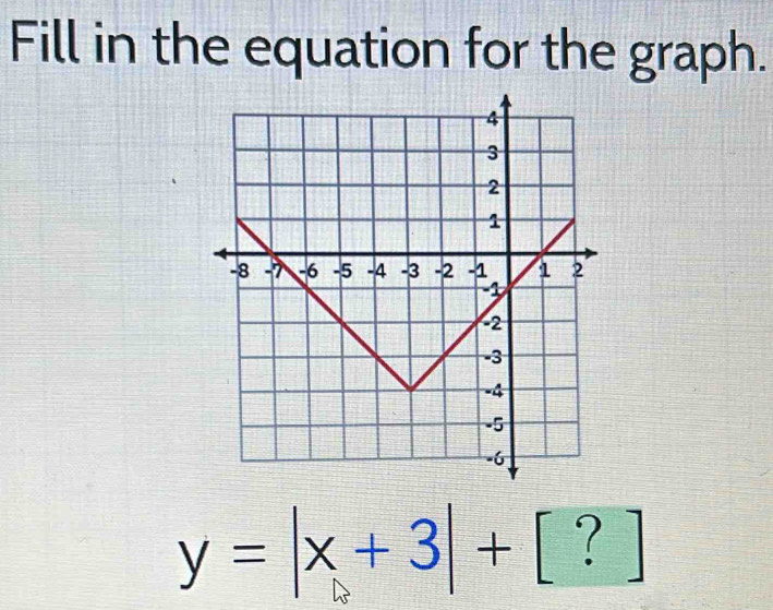 Fill in the equation for the graph.
y=|x+3|+[?] frac (□)^(□)