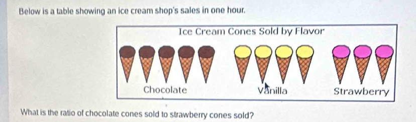 Below is a table showing an ice cream shop's sales in one hour. 
What is the ratio of chocolate cones sold to strawberry cones sold?