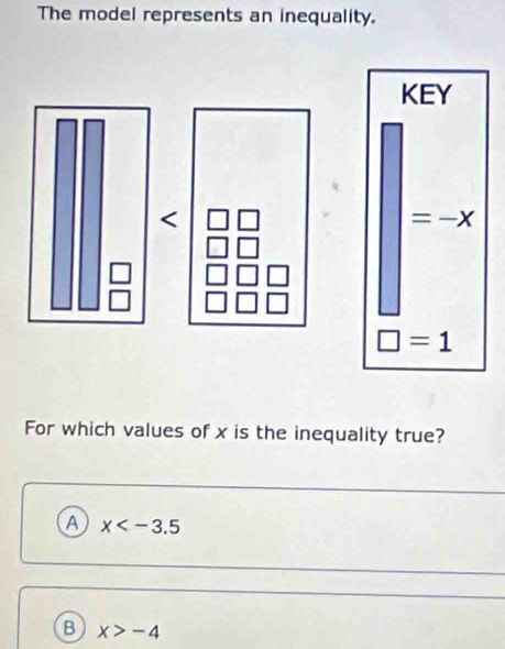 The model represents an inequality.
KEY
< = −x. -
□ =1
For which values of x is the inequality true?
A x
B x>-4