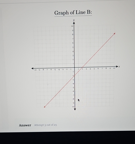 Solved: Graph of Line B : Answer Attempt 3 out of 25 [Math]