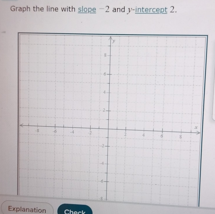 Graph the line with slope −2 and y-intercept 2. 
Explanation Check