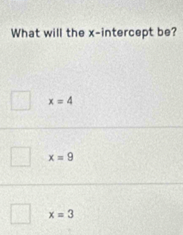 What will the x-intercept be?
x=4
x=9
x=3