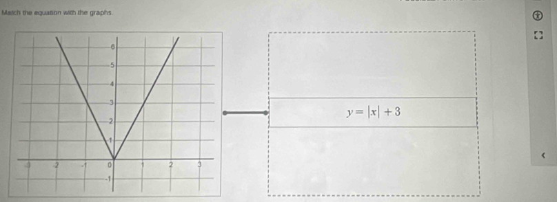 Match the equation with the graphs.