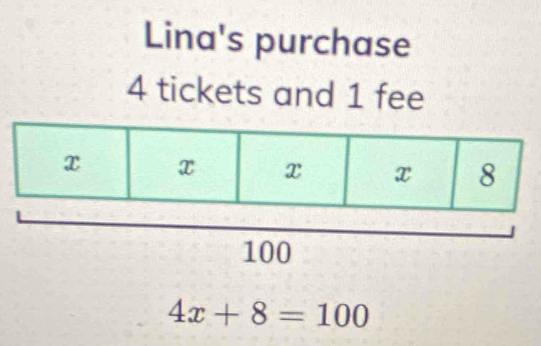 Lina's purchase
4 tickets and 1 fee
4x+8=100