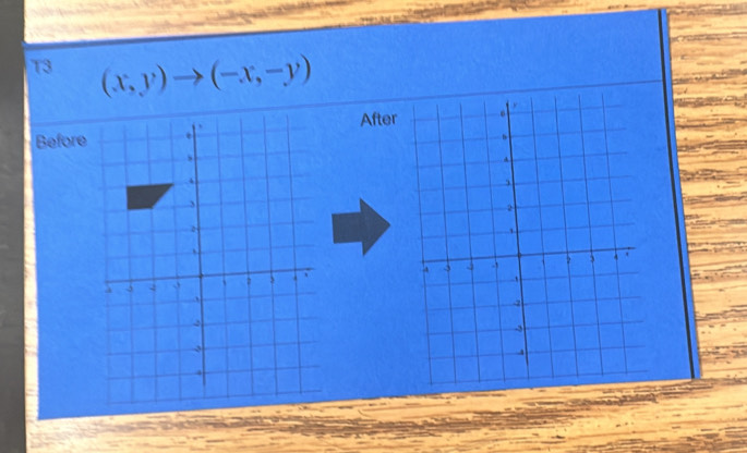 T3 (x,y)to (-x,-y)
Before . . After 
s 
` 
2 
、 
a 3 - 2 、 . 
`