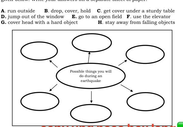 A. run outside B. drop, cover, hold C. get cover under a sturdy table
D. jump out of the window E. go to an open field F. use the elevator
G. cover head with a hard object H. stay away from falling objects