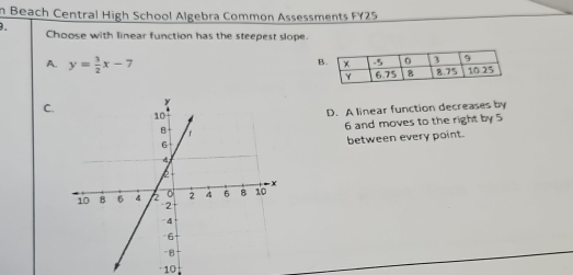 Beach Central High School Algebra Common Assessments FY25
Choose with linear function has the steepest slope.
A. y= 3/2 x-7
C.
D. A linear function decreases by
6 and moves to the right by 5
between every point.
10