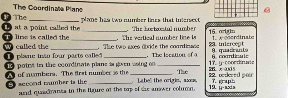 The Coordinate Plane
F The _plane has two number lines that intersect
at a point called the _. The horizontal number 15. origin
T line is called the _. The vertical number line is 1. x-coordinate
W called the _. The two axes divide the coordinate 23. intercept
I plane into four parts called _. The location of a 9. quadrants
6. coordinate
point in the coordinate plane is given using an _17. y-coordinate
26. x-axis
A of numbers. The first number is the _. The 22. ordered pair
S second number is the _. Label the origin, axes, 7. graph
and quadrants in the figure at the top of the answer column. 19. y-axis