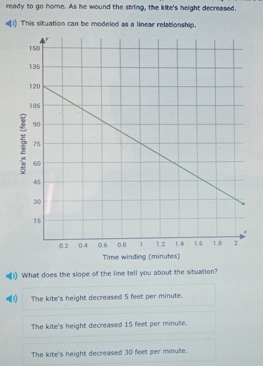 ready to go home. As he wound the string, the kite's height decreased.
This situation can be modeled as a linear relationship.
What does the slope of the line tell you about the situation?
The kite's height decreased 5 feet per minute.
The kite's height decreased 15 feet per minute.
The kite's height decreased 30 feet per minute.