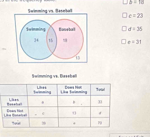 b=18
Swimming vs. Baseball
c=23
Swimming Baseball d=35
24 15 18
e=31
13
Swimming vs. Baseball