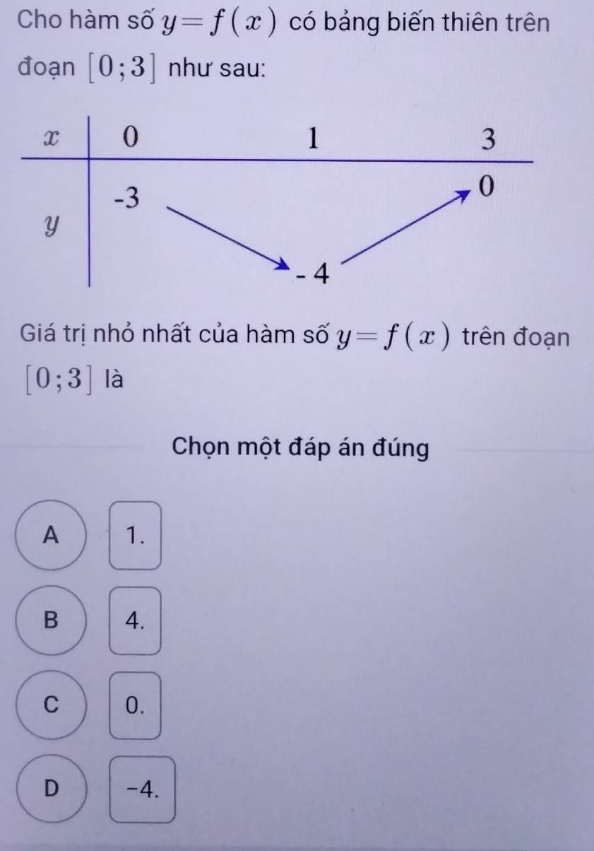 Cho hàm số y=f(x) có bảng biến thiên trên
đoạn [0;3] như sau:
Giá trị nhỏ nhất của hàm số y=f(x) trên đoạn
[0;3] là
Chọn một đáp án đúng
A 1.
B 4.
C 0.
D -4.