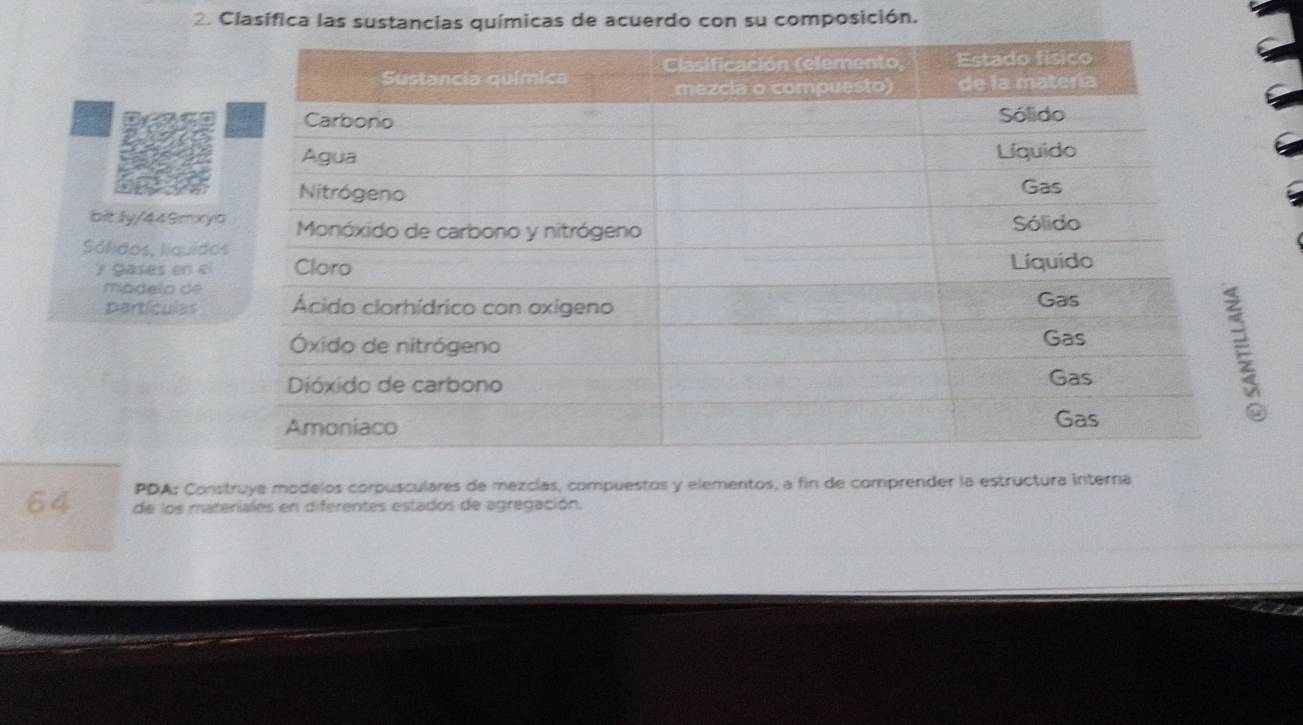 Clasífica las sustancias químicas de acuerdo con su composición. 
bitly/449mxy 
Sólidos, llquido 
y gases en el 
módelo de 
partículas 
PDA: Construye modelos corpusculares de mezcías, compuestos y elementos, a fin de comprender la estructura interna
64 de los materiales en diferentes estados de agregación.