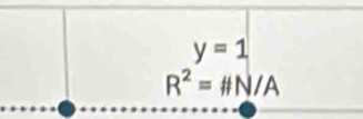 y=1
R^2=# N/A