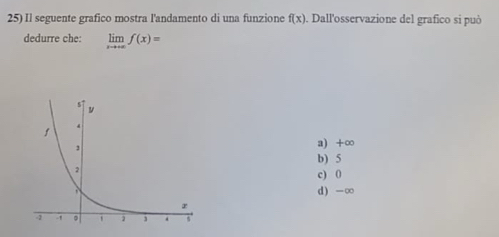 Il seguente grafico mostra l'andamento di una funzione f(x). Dall'osservazione del grafico si può
dedurre che: limlimits _xto +∈fty f(x)=
a) +∞
b) 5
c) 0
d) -∞