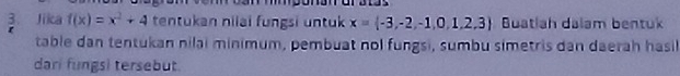 Jika f(x)=x^2+4 tentukan niiai fungsi untuk x= -3,-2,-1,0,1,2,3 Buatlah dalam bentuk 
table dan tentukan nilai minimum, pembuat nol fungsi, sumbu simetris dan daerah hasil 
dari fungsi tersebut.