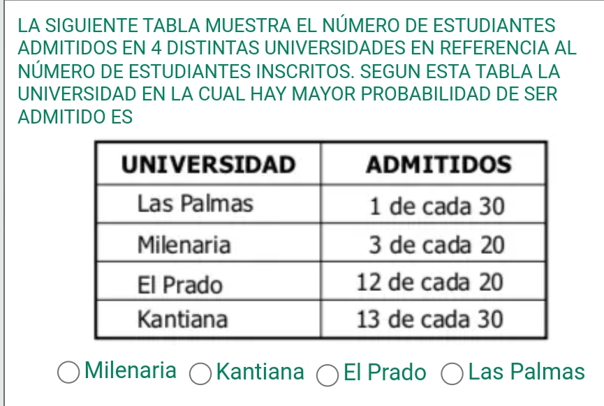 LA SIGUIENTE TABLA MUESTRA EL NÚMERO DE ESTUDIANTES
ADMITIDOS EN 4 DISTINTAS UNIVERSIDADES EN REFERENCIA AL
NÚMERO DE ESTUDIANTES INSCRITOS. SEGUN ESTA TABLA LA
UNIVERSIDAD EN LA CUAL HAY MAYOR PROBABILIDAD DE SER
ADMITIDO ES
Milenaria Kantiana El Prado Las Palmas