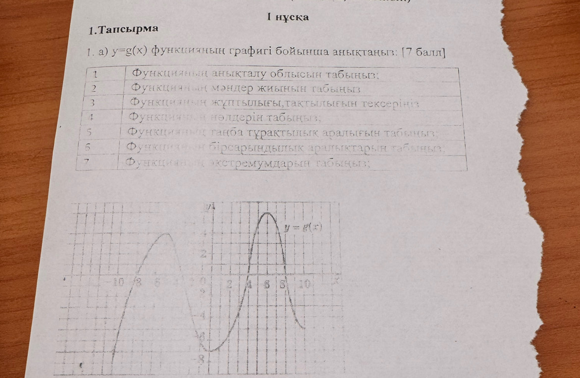 нуска
1.Тапсырма
1. a) y=g(x) φункиияныη графигі бοйынша аныκτань: [7баи]