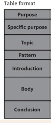 Table format 
e