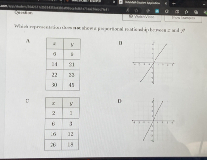 DeltaMath Student Application
acosnt/spp/student/3582631/25334323/d386af96bca1c861e73ea236ebc79e41 ☆ o 
Question ® Watch Video Show Examples
Which representation does not show a proportional relationship between æ and y?
A B

c D