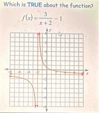 Which is TRUE about the function?
f(x)= 3/x+2 -1