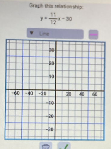 Graph this relationship:
y= 11/12 x-30
Line