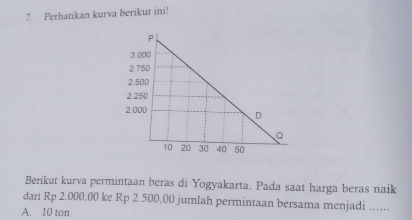 Perhatikan kurva berikut ini!
Berikut kurva permintaan beras di Yogyakarta. Pada saat harga beras naik
dari Rp 2.000,00 ke Rp 2.500,00 jumlah permintaan bersama menjadi ......
A. 10 ton