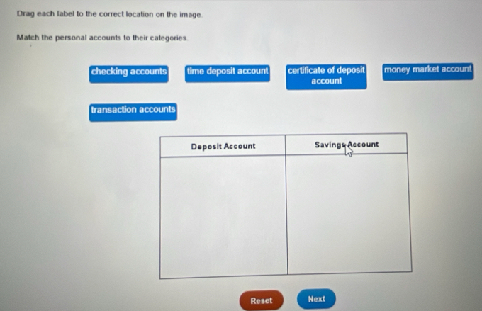 Drag each label to the correct location on the image.
Match the personal accounts to their categories
checking accounts time deposit account certificate of deposit money market accoun!
account
transaction accounts
Reset Next