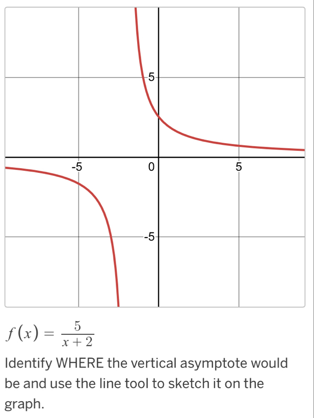 f(x)= 5/x+2 
Identify WHERE the vertical asymptote would 
be and use the line tool to sketch it on the 
graph.