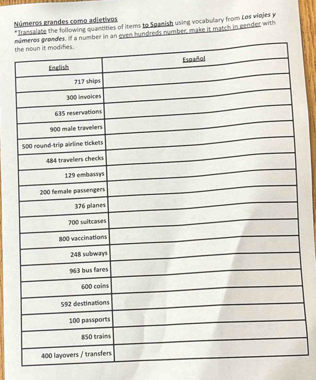 Números grandes como adjetivos 
*Transalate the following quantities of items to Spanish using vocabulary from Los viσjes y 
nreds number, make it match in gender with 
t