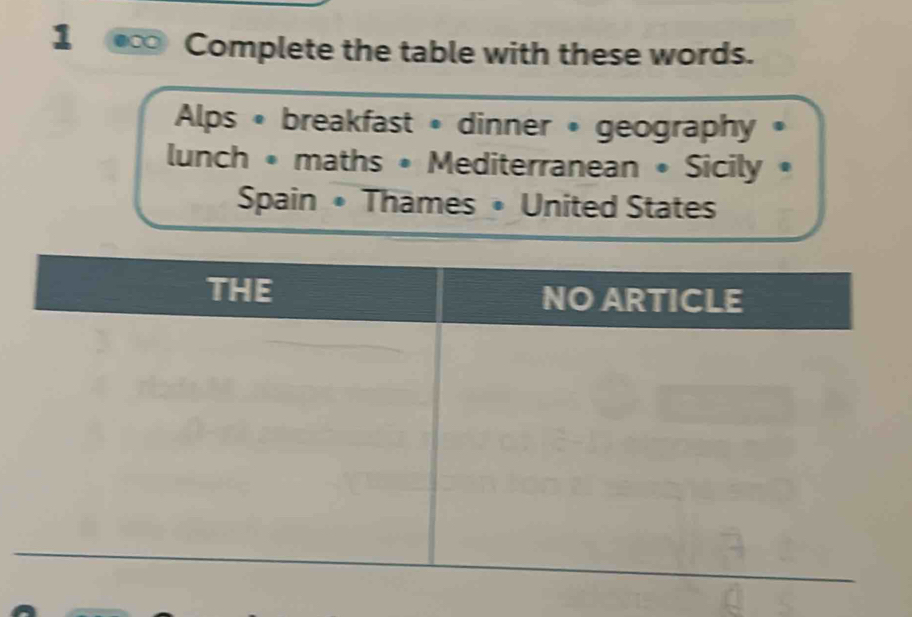 Complete the table with these words. 
Alps • breakfast • dinner • geography • 
lunch • maths • Mediterranean • Sicily • 
Spain • Thames • United States