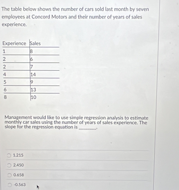 The table below shows the number of cars sold last month by seven
employees at Concord Motors and their number of years of sales
experience.
E
Management would like to use simple regression analysis to estimate
monthly car sales using the number of years of sales experience. The
slope for the regression equation is_
1.215
2.450
0.658
-0.563