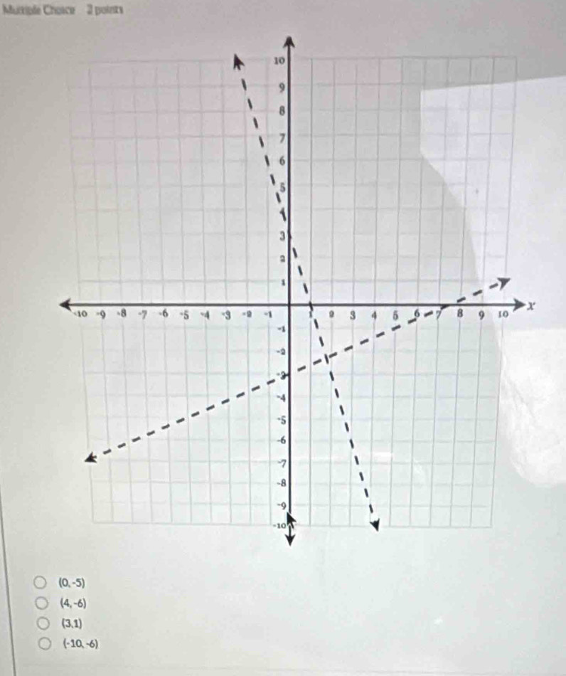 Muitiple Choice 2 points
(0,-5)
(4,-6)
(3,1)
(-10,-6)