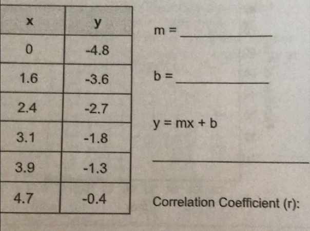 m=
_
b= _
y=mx+b
_ 
Correlation Coefficient (r):