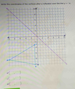 y=-x.
k( ^circ  . 
L'(endarray.  
M' )