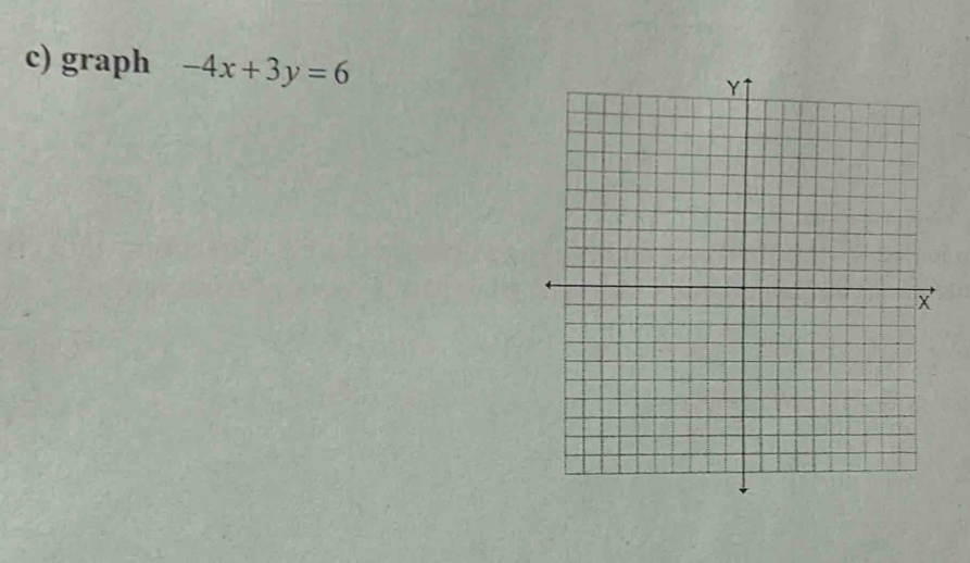 graph -4x+3y=6