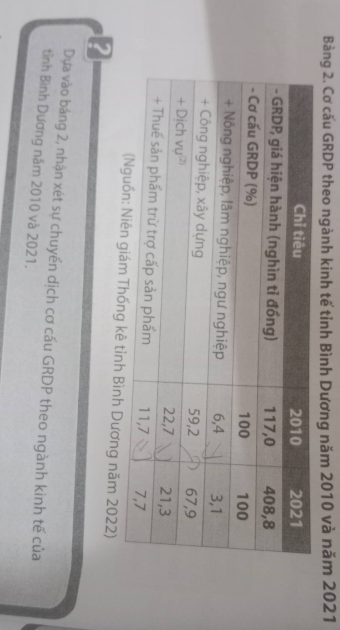 Bảng 2. Cơ cấu GRDP theo ngành kinh tế tỉnh Bình Dương năm 2010 và năm 2021
tỉnh Bình Dương năm 2022) 
Dựa vào bảng 2, nhận xét sự chuyển dịch cơ cấu GRDP theo ngành kinh tế của 
tỉnh Bình Dương năm 2010 và 2021.