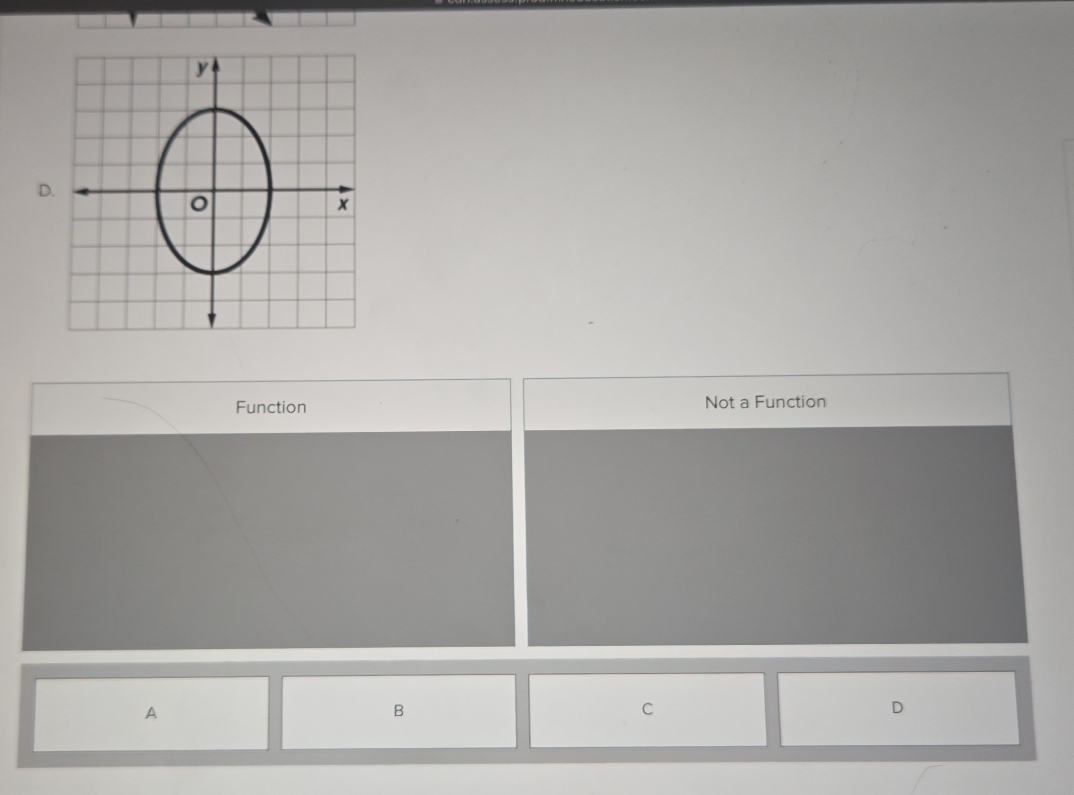 D.
Function Not a Function
A
B
C
D