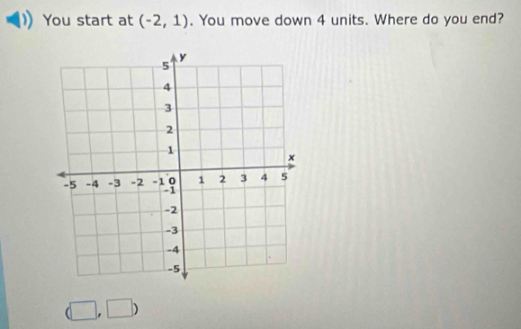 You start at (-2,1). You move down 4 units. Where do you end?